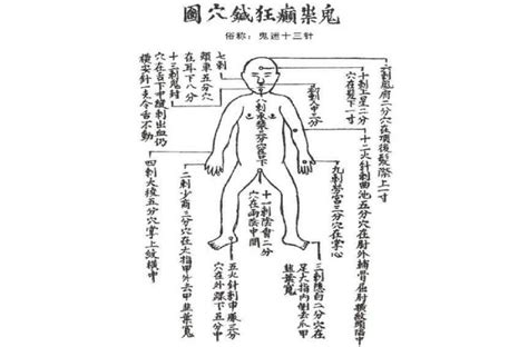 玉門穴|鬼門十三針